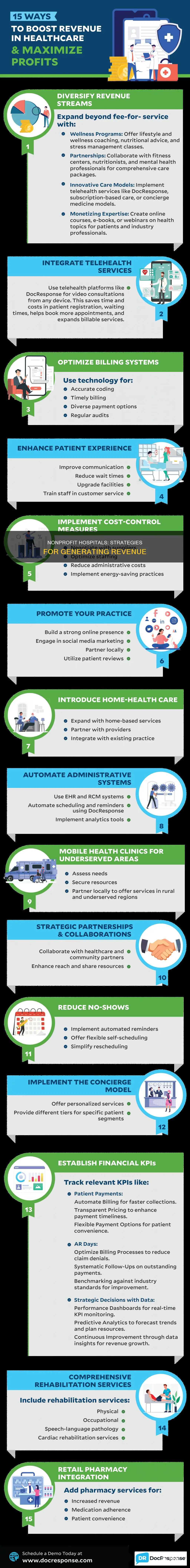 how is revenue generating in nonprofit hospitals
