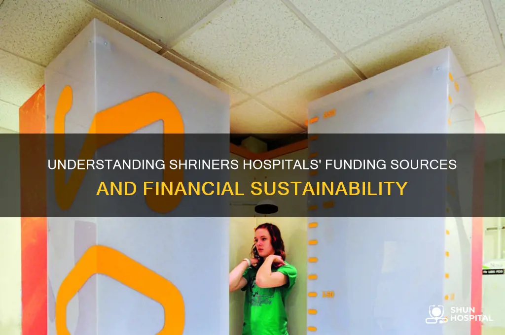 how is shriners hospital funded