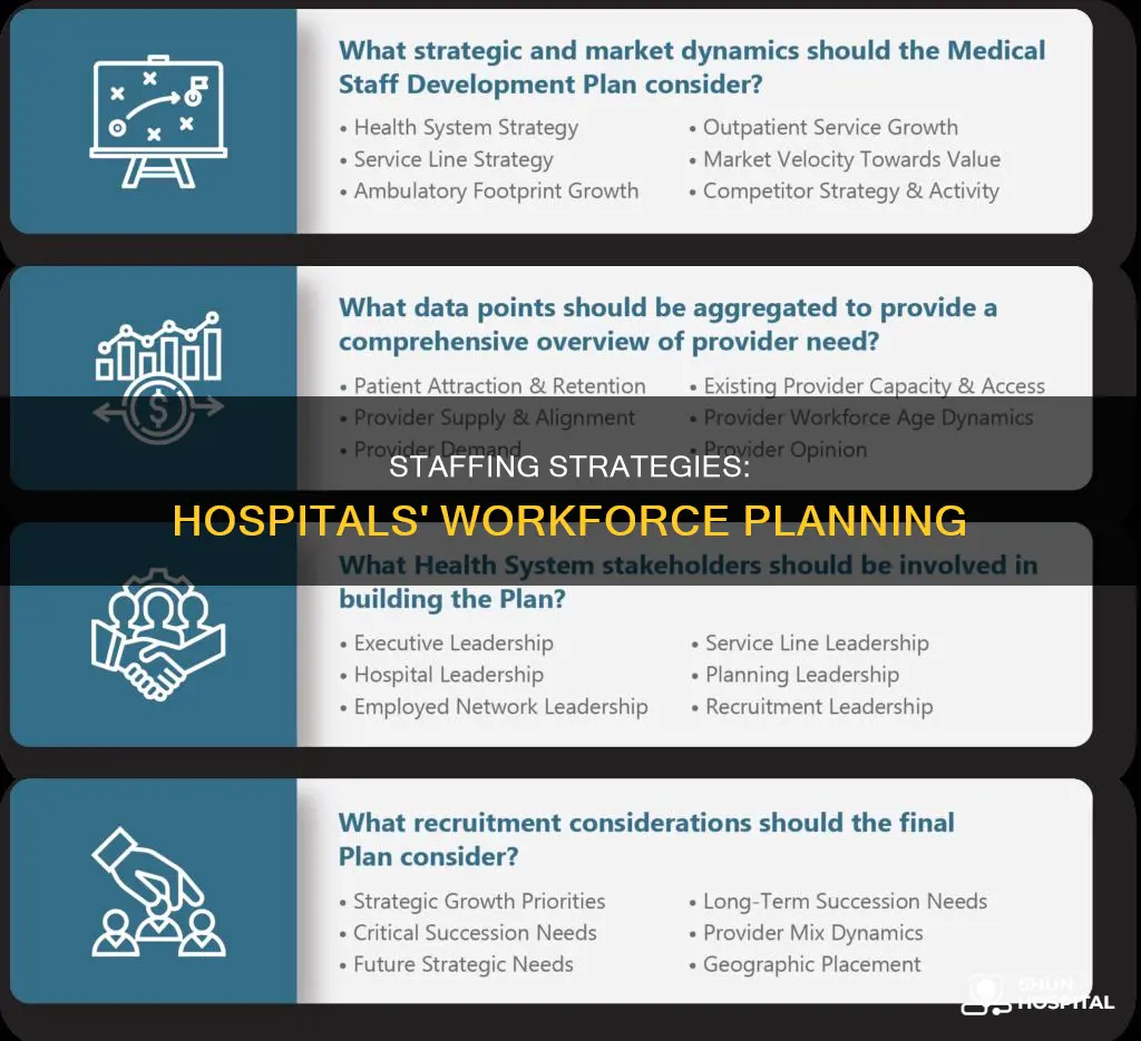 how is staffing in the hospital determined
