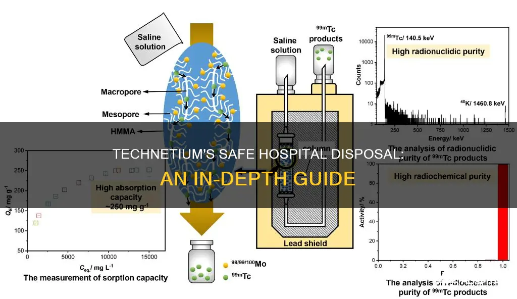 how is technetium disposed of in hospitals