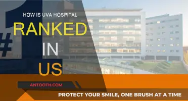 UVA Hospital: A Top-Ranked US Healthcare Center