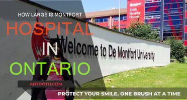 Montfort Hospital's Size: A Comprehensive Overview