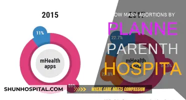 Planned Parenthood Abortion Statistics: How Many?