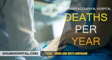 Preventable Hospital Deaths: An Annual Tragedy