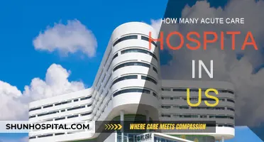 Acute Care Hospitals: The US Healthcare Landscape