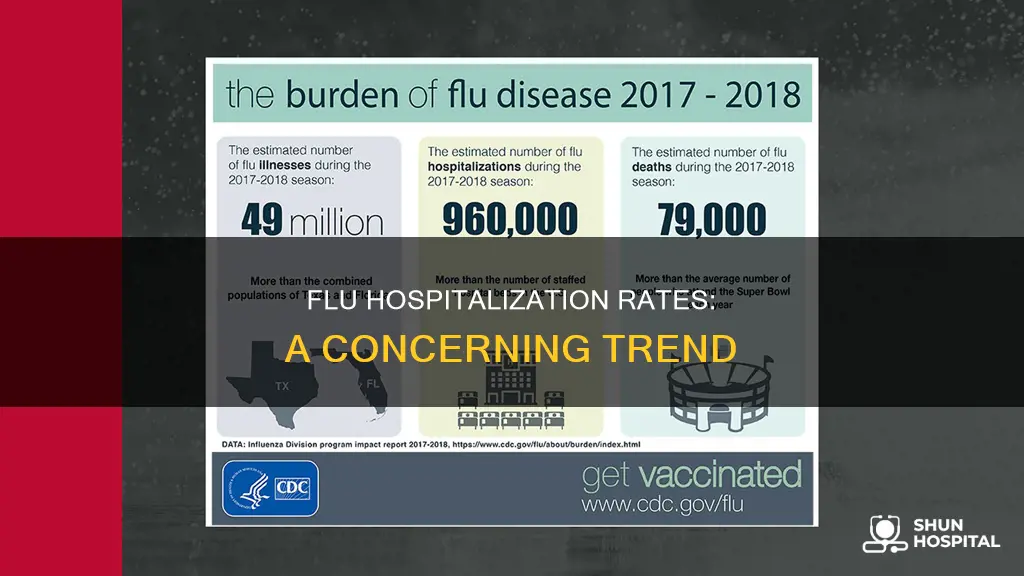 how many are hospitalized for the flu