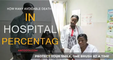 Hospitals' Preventable Deaths: What's the Percentage?