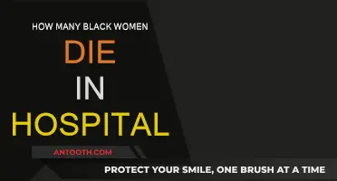 Black Women's Hospital Deaths: A Crisis
