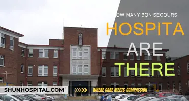 Bon Secours Healthcare: A Comprehensive Hospital Network