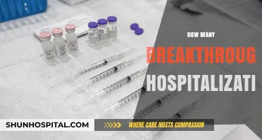 Breakthrough Hospitalizations: Unraveling COVID-19 Vaccine Efficacy and Real-World Impact