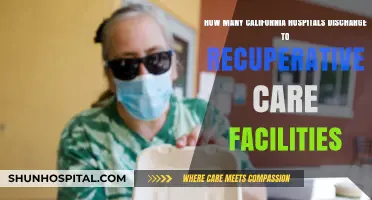 California Hospitals' Recuperative Care Discharge Rates: A Comprehensive Overview