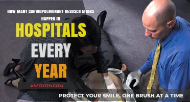 Annual Hospital CPR Statistics: Understanding Cardiopulmonary Resuscitation Frequency