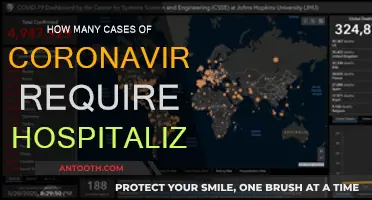 Hospitalization Rates: Understanding COVID-19's Severity
