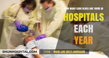 Unveiling the Frequency of Code Blues in Annual Hospital Emergencies