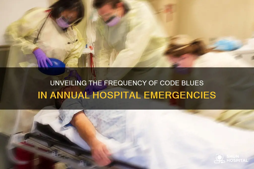 how many code blues are there in hospitals each year