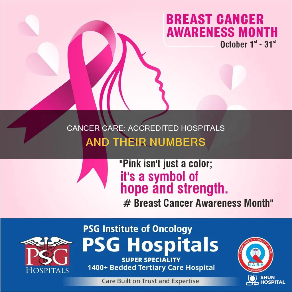how many commission on cancer accredited hospitals