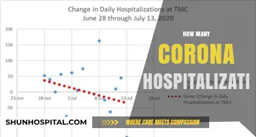 Understanding COVID-19 Hospitalization Rates: Current Trends and Insights