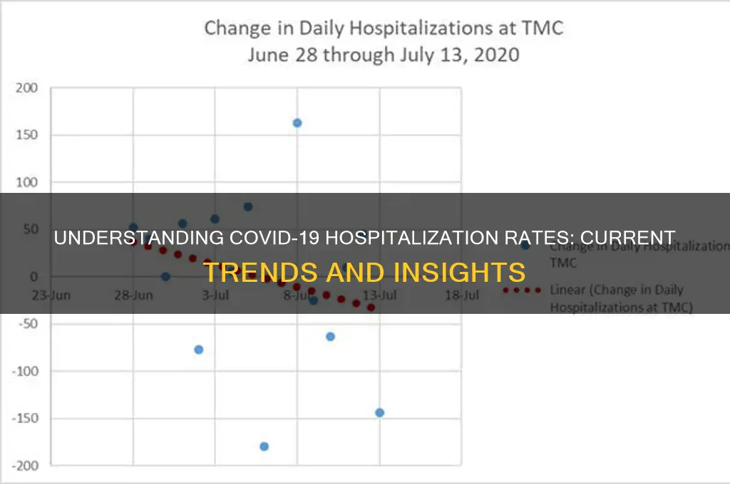 how many corona hospitalizations