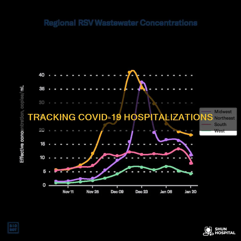 how many corona virus cases are hospitalized