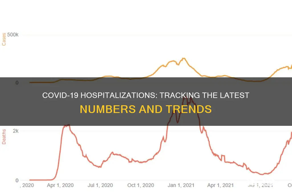 how many corona virus hospitalizations