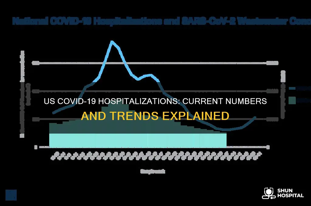 how many coronavirus cases are hospitalized in the us