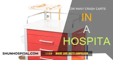 Crash Carts: Ensuring Every Hospital Floor Has Immediate Access