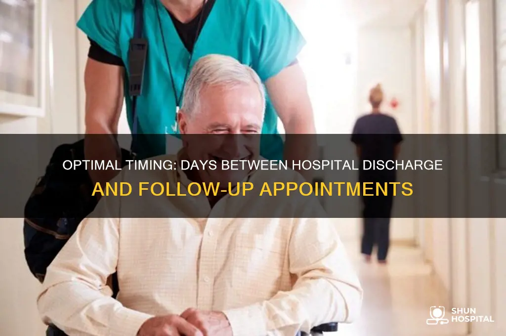 how many days between hospital discharge and follow up