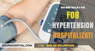 Understanding Hypertension Hospitalizations: Annual Days and Key Insights