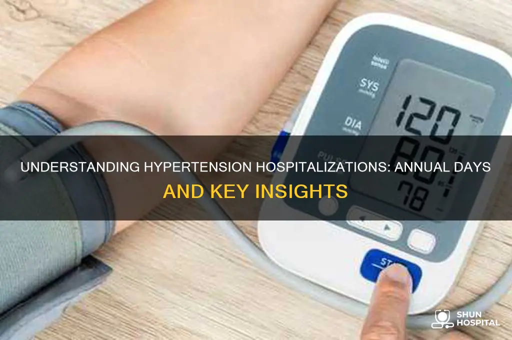how many days in a year for hypertension hospitalizations