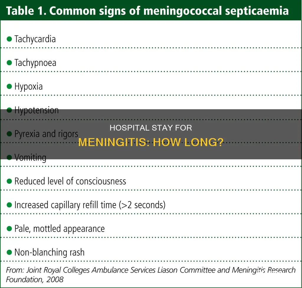 how many days in hospital for meningitis
