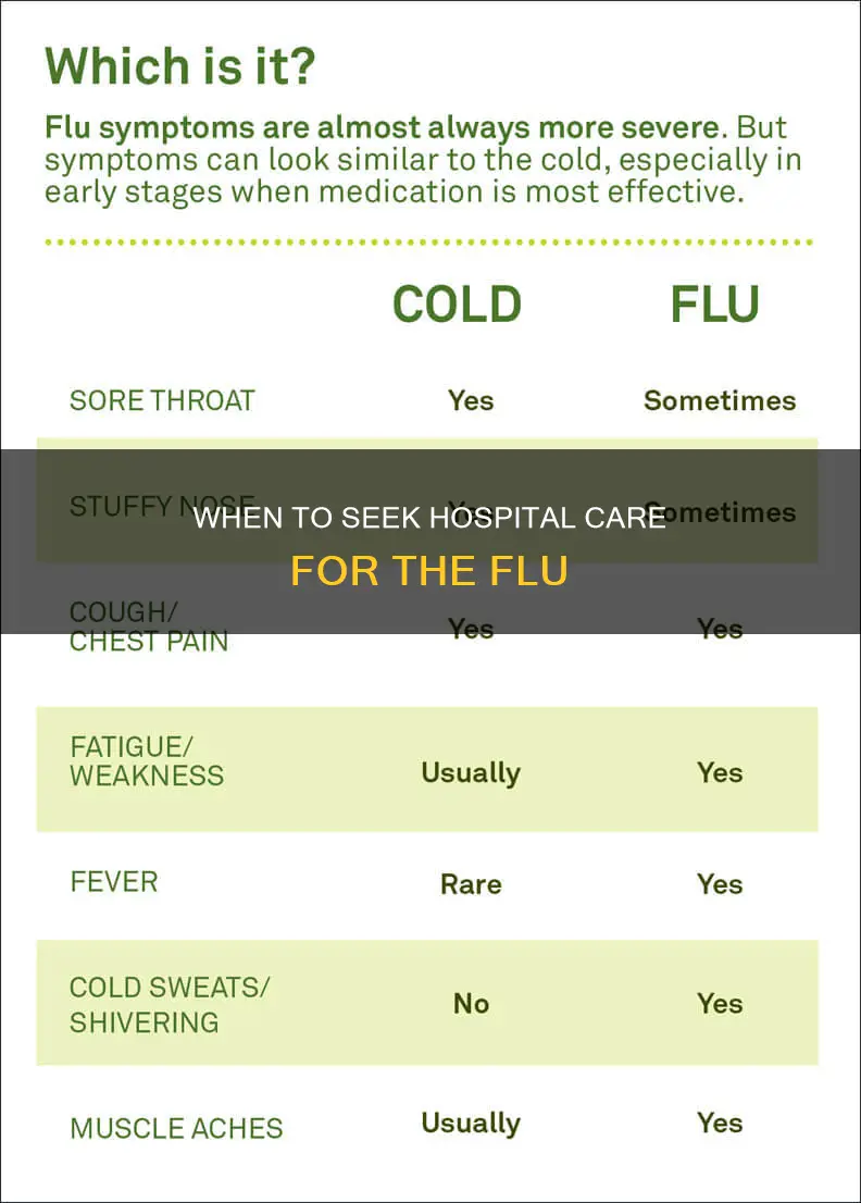 how many days of flu before hospital