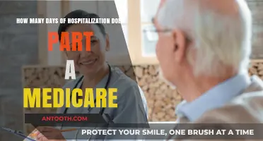 Understanding Medicare Part A Hospitalization Coverage Duration Explained