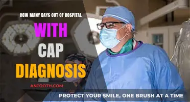Understanding CAP Hospital Stays: Days Out with Diagnosis Explained