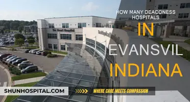 Deaconess Hospitals: A Comprehensive Healthcare Network in Evansville, Indiana