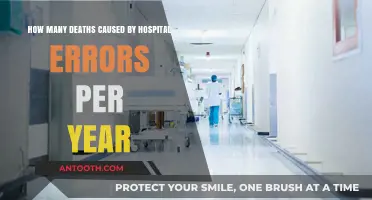 Alarming Hospital Error Death Toll: Annual Statistics and Prevention Strategies