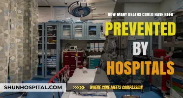 Preventable Hospital Deaths: Uncovering Missed Opportunities to Save Lives