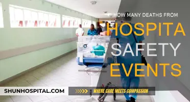 Hospitals' Safety Events: Deadly and Preventable
