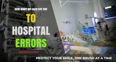 Daily Hospital Error Fatalities: Understanding the Alarming Death Toll