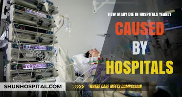Hospital-Induced Deaths: Annual Toll of Medical Errors and Negligence