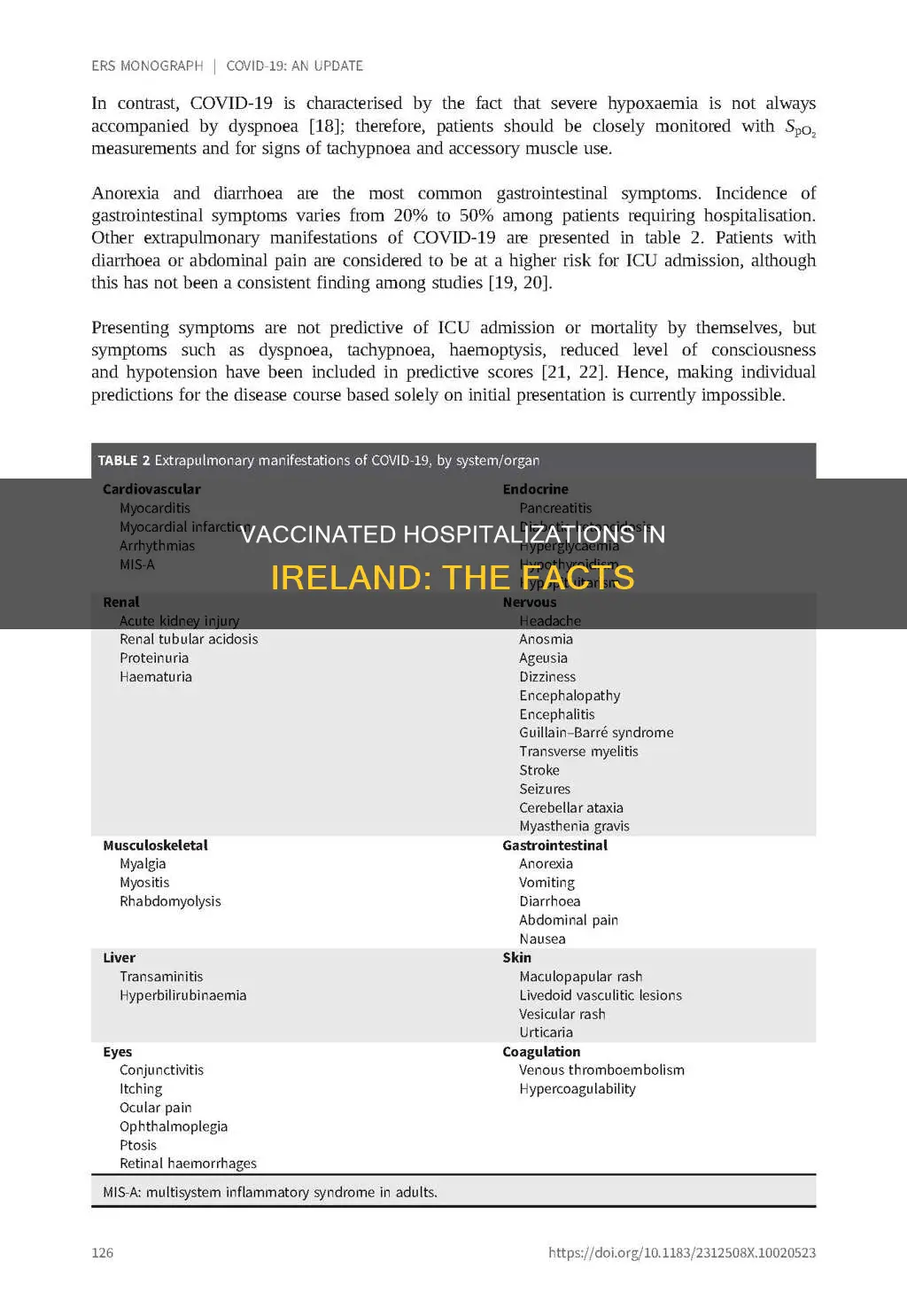 how many double vaccinated in hospital ireland