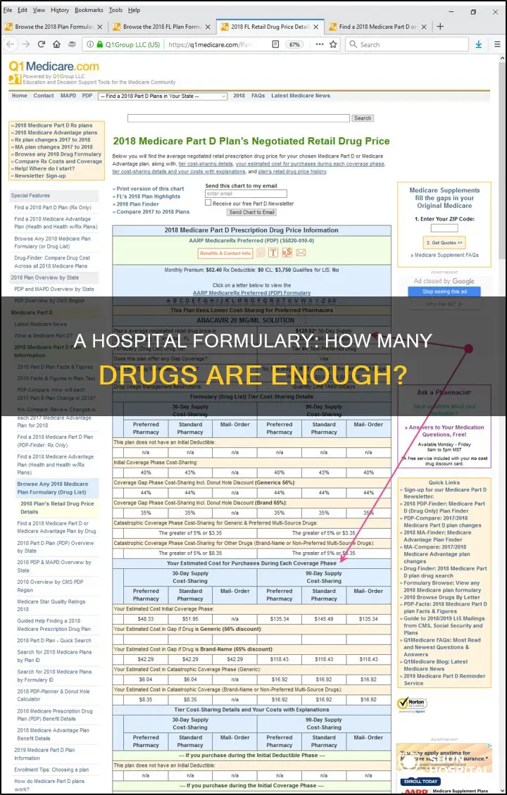 how many drugs in a hospital formulary