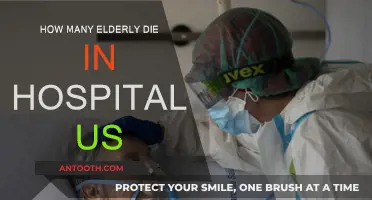 Hospital Deaths Among Elderly: A US Crisis