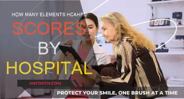 Understanding Hospital Performance: HCAHPS Scores Explained