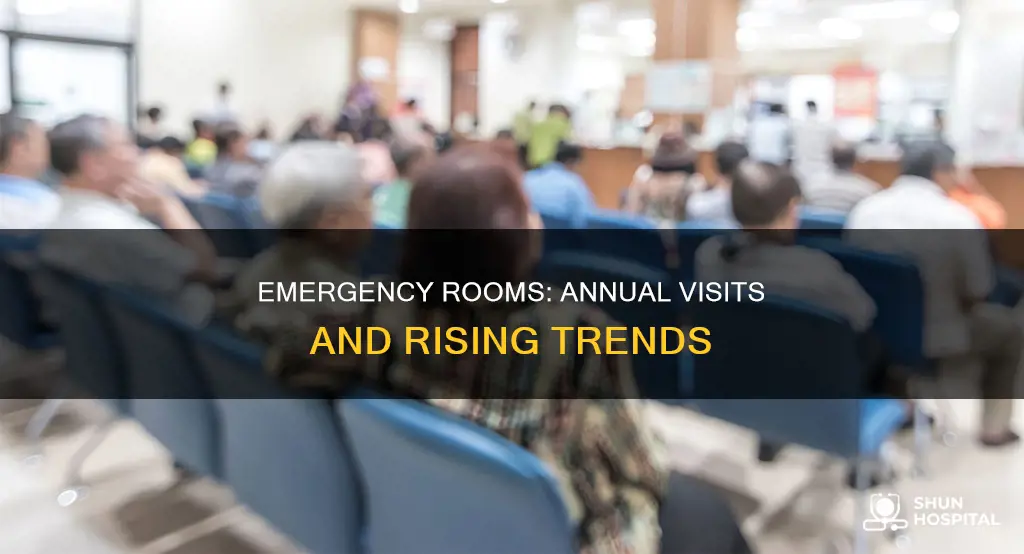 how many emergency hospital visits per year