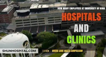 University of Iowa Hospitals and Clinics: Unveiling Its Workforce Size