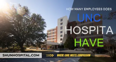 UNC Hospital: A Large Team of Healthcare Heroes