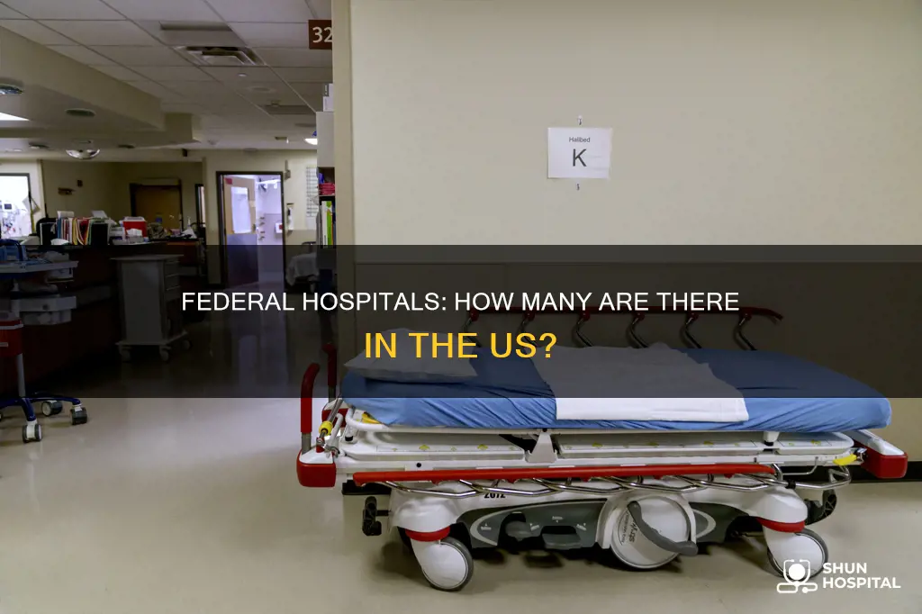 how many federally funded hospitals are there