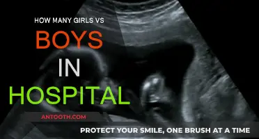 Gender Imbalance: Hospital Birth Rates for Boys and Girls