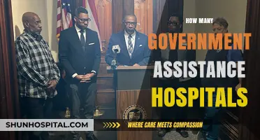Exploring the Number of Government Assistance Hospitals Nationwide