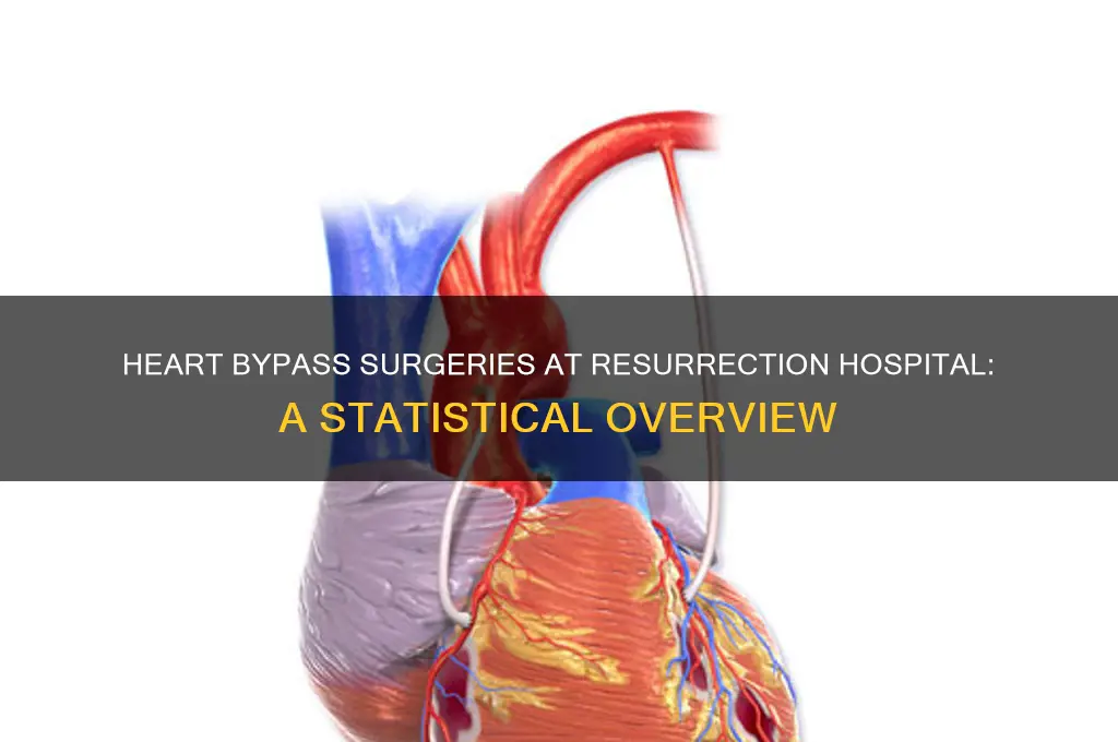 how many heart bypass surgeries were done at resurrection hospital